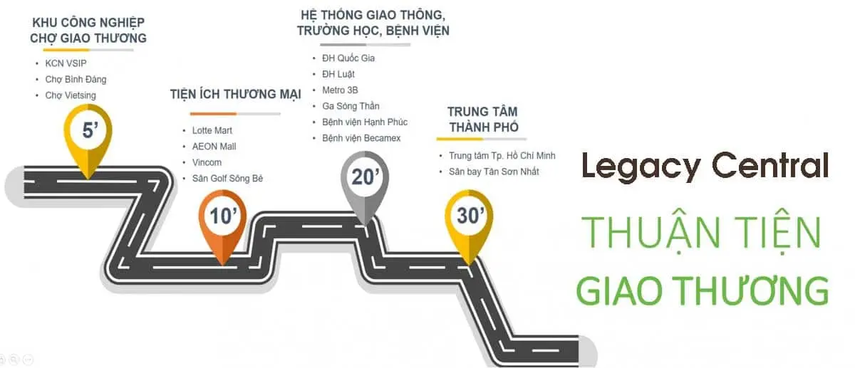 LEGACY CENTRAL BÌNH DƯƠNG 6 Vị Trí liên kết vùng Dự án Căn hộ Legacy Central Bình Dương