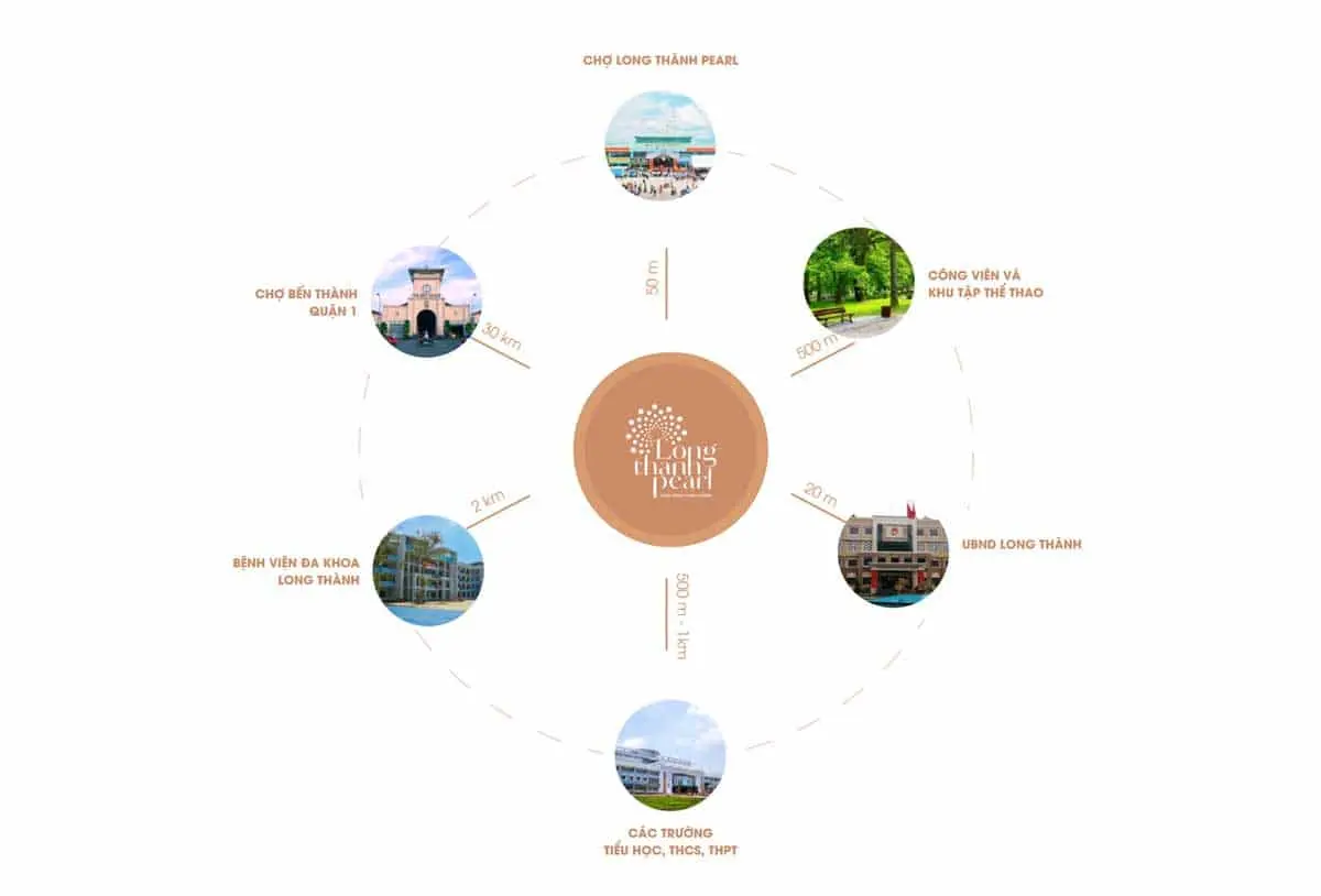 Long Thành Pearl 4 Tiện ích liên kết vùng Dự án Long Thành Pearl