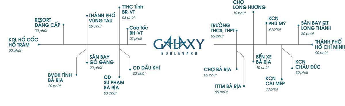 Tiện ích liên kết vùng Dự án Galaxy Boulevard Bà Rịa Vũng Tàu