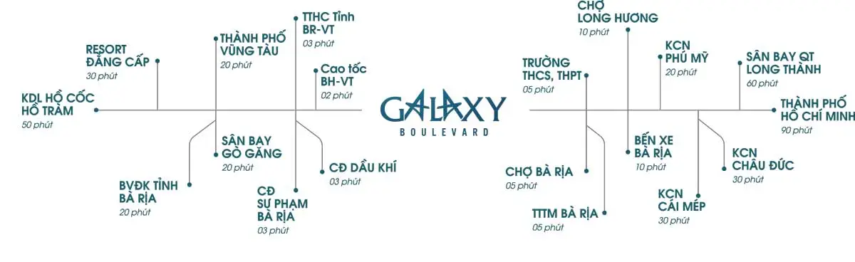 GALAXY BOULEVARD 3 Tiện ích liên kết vùng Dự án Galaxy Boulevard Bà Rịa Vũng Tàu