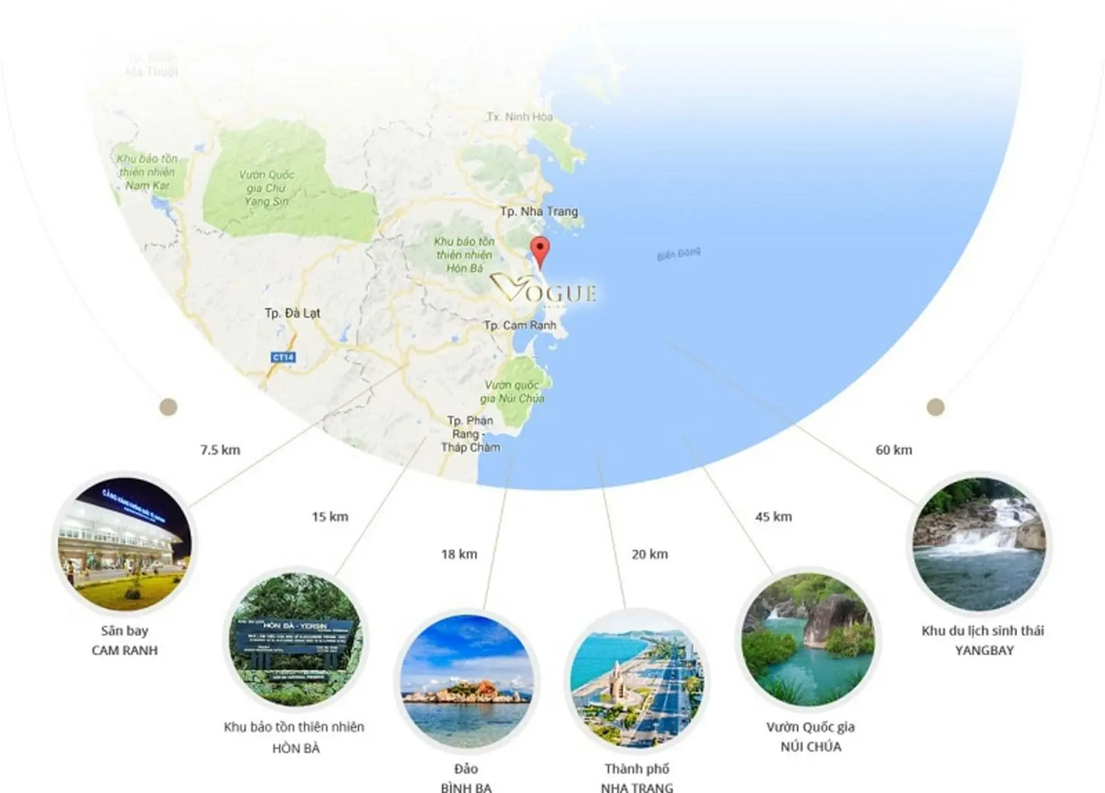 NOVOTEL SUITES VOGUE RESORT 3 Vị trí Vogue Cam Ranh