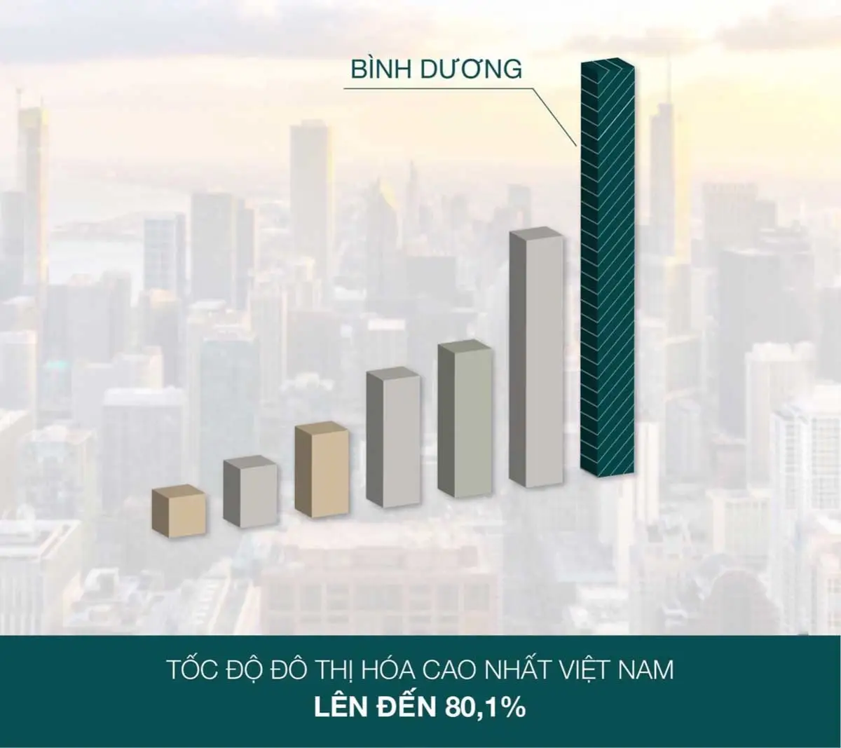 Lavita Thuận An 23 Bình Dương có tốc độ đô thị hóa cao nhất Việt Nam