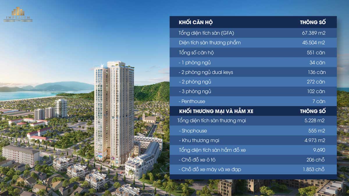 Tổng quan Khu Căn hộ Imperium Town Nha Trang