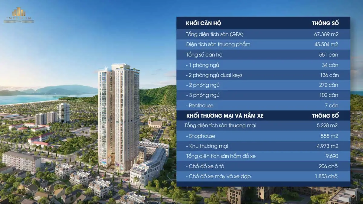 IMPERIUM TOWN NHA TRANG 2 Tổng quan Khu Căn hộ Imperium Town Nha Trang