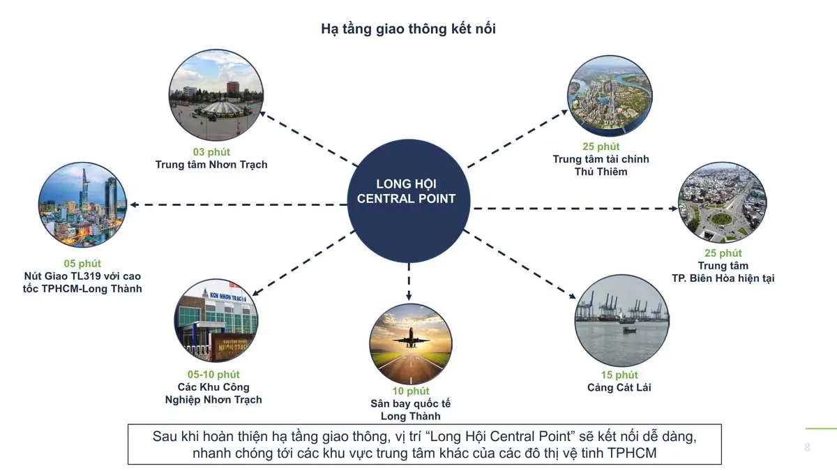 LONG HỘI CENTRAL POINT 5 Tiện ích liên kết vùng Dự án Long Hội Central Point Nhơn Trạch Đồng Nai