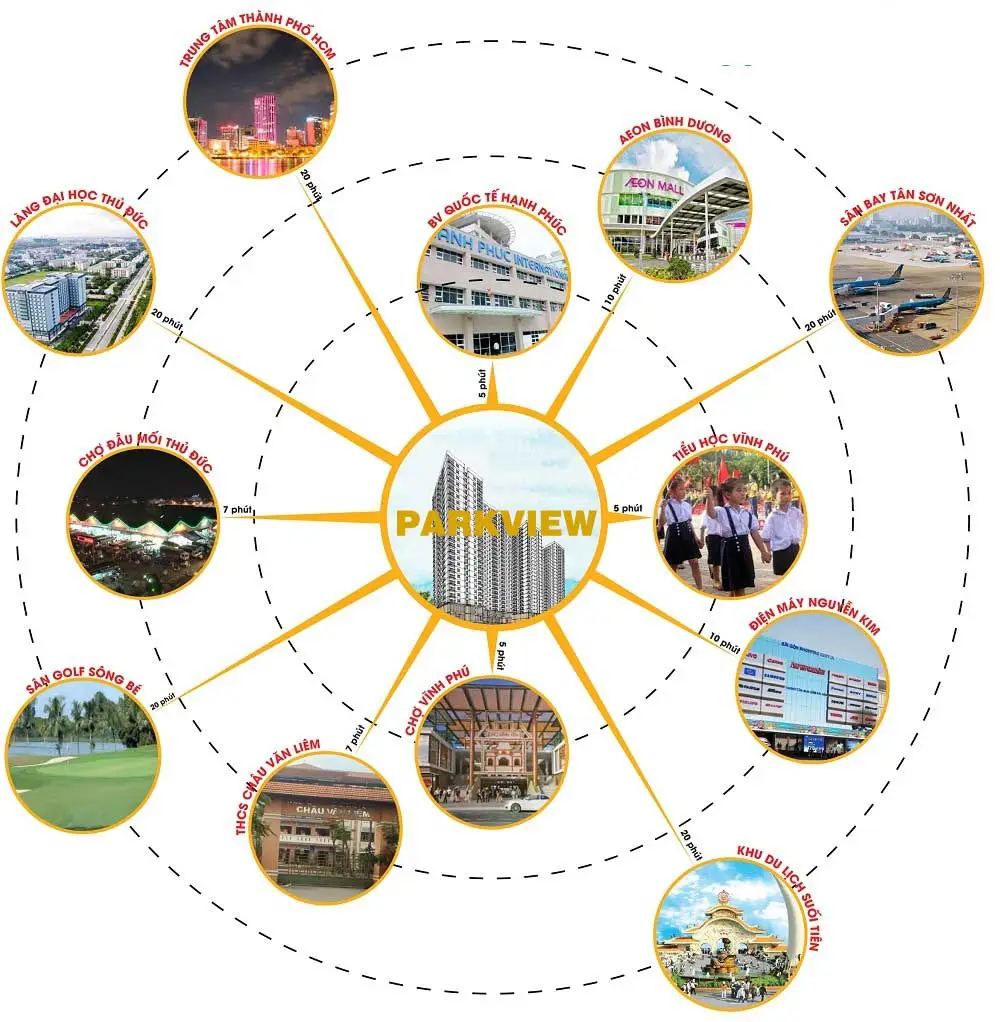PARKVIEW IRIS TOWER 11 Tiện ích liên kết vùng Dự án Căn hộ ParkView Bình Dương