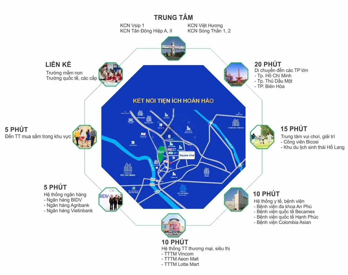 Square One Nguyễn Văn Tiết Bình Dương 3 Vị trí liên kết vùng Dự án Căn hộ Square One Nguyễn Văn Tiết Thuận An Bình Dương