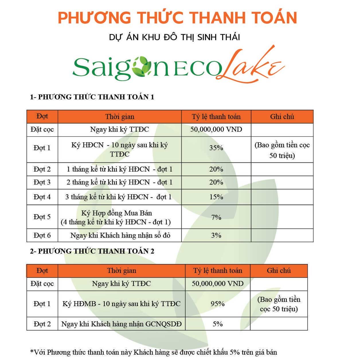 phuong-thuc-thanh-toan-du-an-saigon-eco-lake