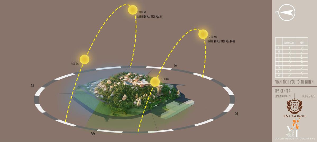 Vị thế Para Hera thừa thưởng ưu ái của yếu tố tự nhiên