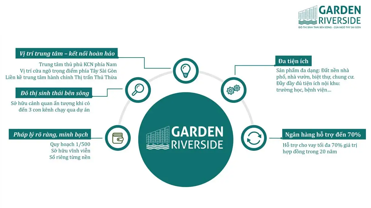 GARDEN RIVERSIDE LONG AN 19 Bản đồ Quy hoạch Dự án Khu Nhà Vườn Bên Sông Garden Riverside Long An