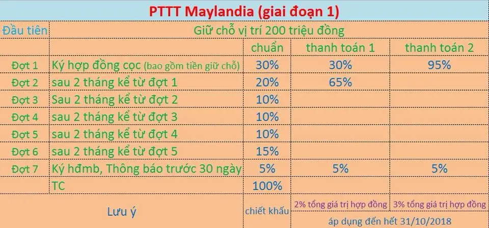 phuong thuc thanh toan du an maylandia phuong thuc thanh toan du an maylandia