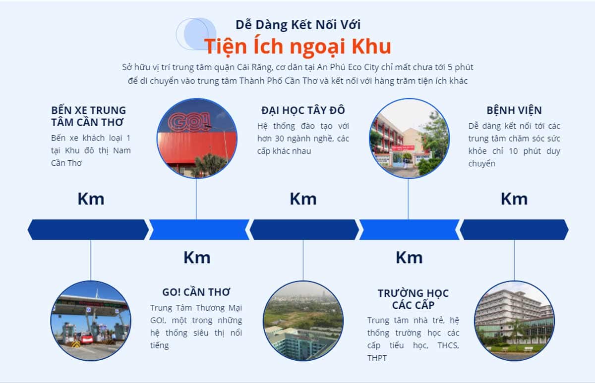 Tiện ích ngoại khu Dự án An Phú Eco City Cần Thơ