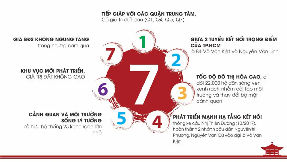 SAIGON METRO MALL QUẬN 8 6 gia-tri-cua-quan-8-tro-nen-hap-dan