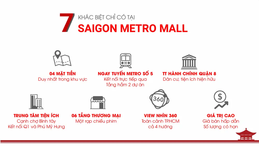 SAIGON METRO MALL QUẬN 8 7 7-diem-noi-bat-tai-du-an-saigon-metro-mall