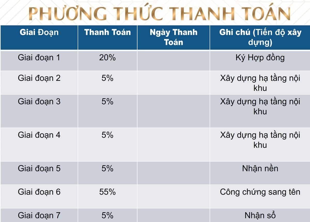 phuong-thuc-thanh-toan-du-an-kdc-tvc-cu-chi