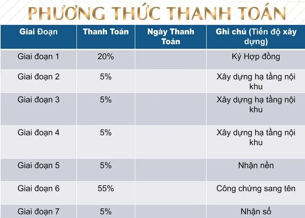 phuong-thuc-thanh-toan-du-an-kdc-tvc-cu-chi phuong-thuc-thanh-toan-du-an-kdc-tvc-cu-chi