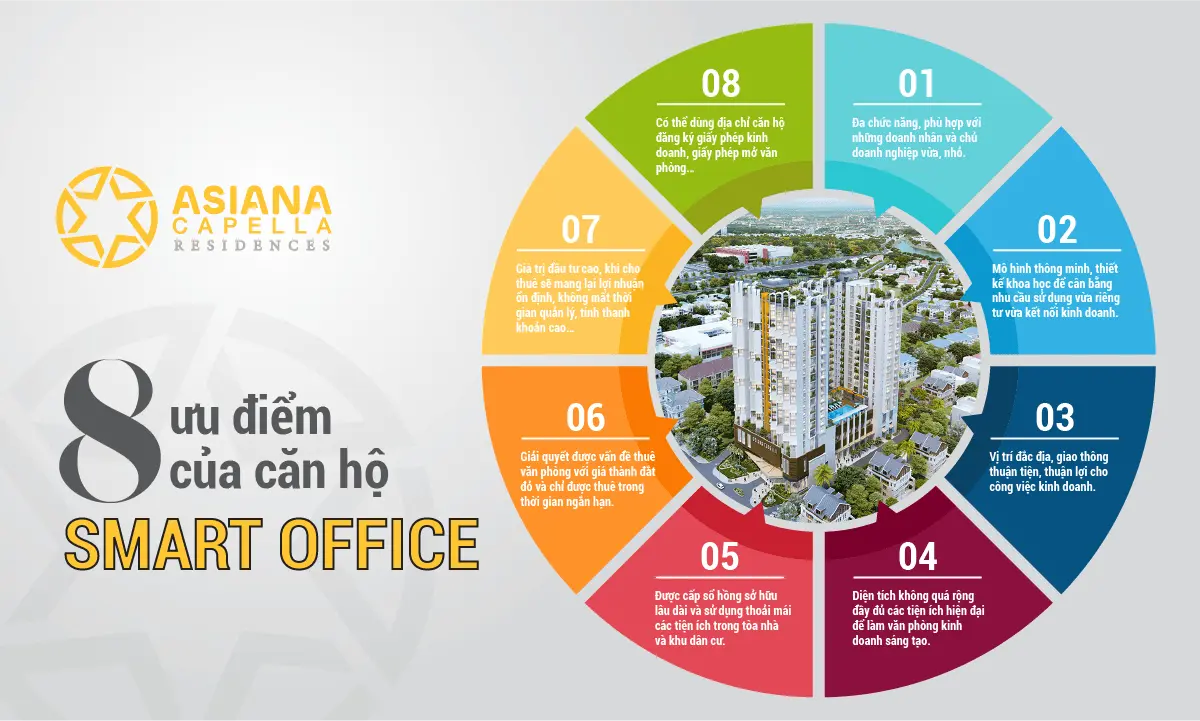 ASIANA CAPELLA QUẬN 6 14 8 uu diem can ho smart office asiana capella