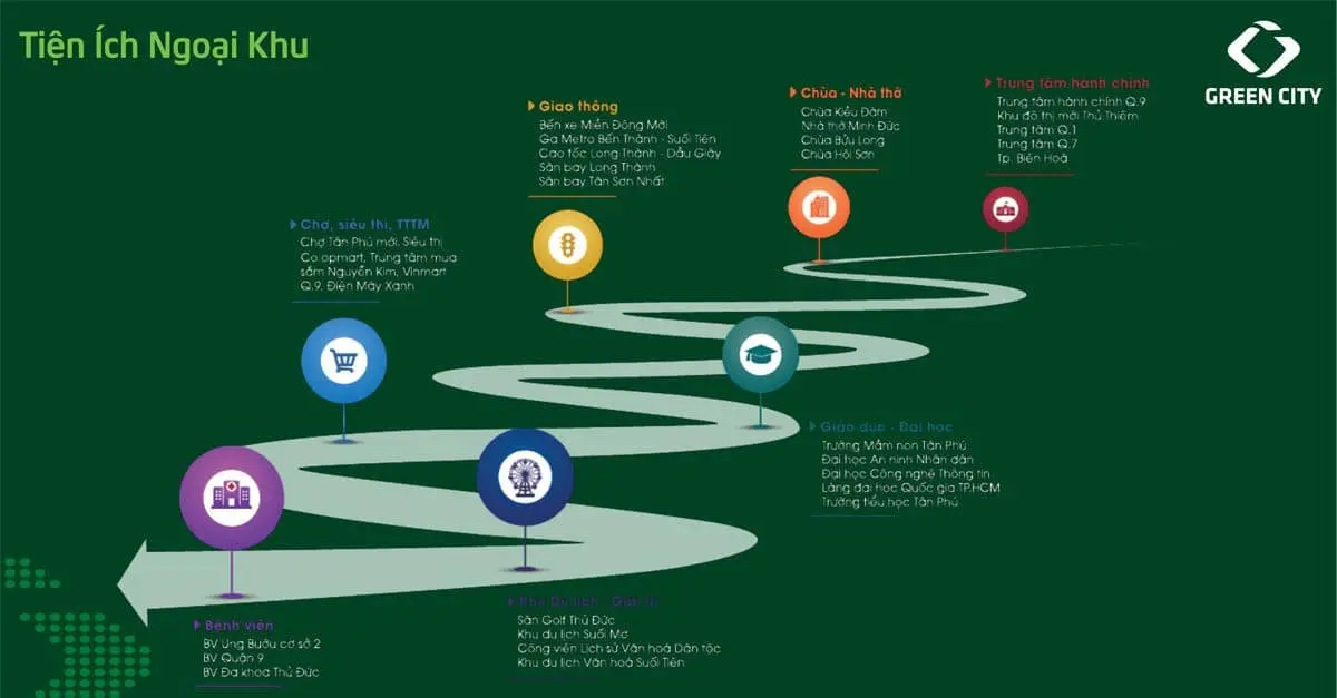 GREEN CITY QUẬN 9 6 tien-ich-ngoai-khu-du-an-green-city-quan-9