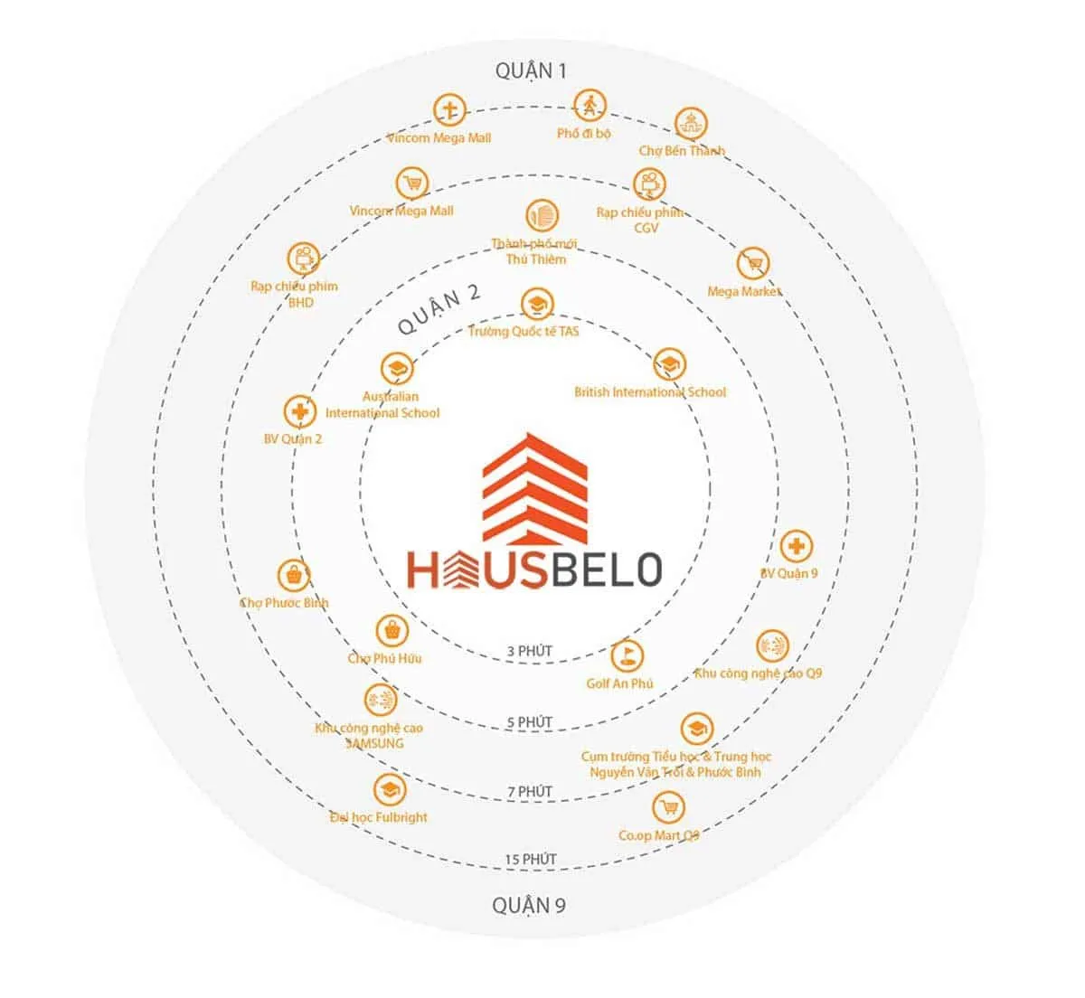 HAUSBELO QUẬN 9 10 tien-ich-ket-noi-khu-vuc-du-an-hausbelo