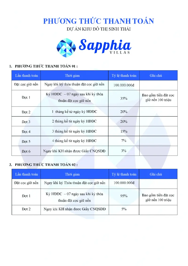 phuong thuc thanh toan du an sapphia villas phuong thuc thanh toan du an sapphia villas