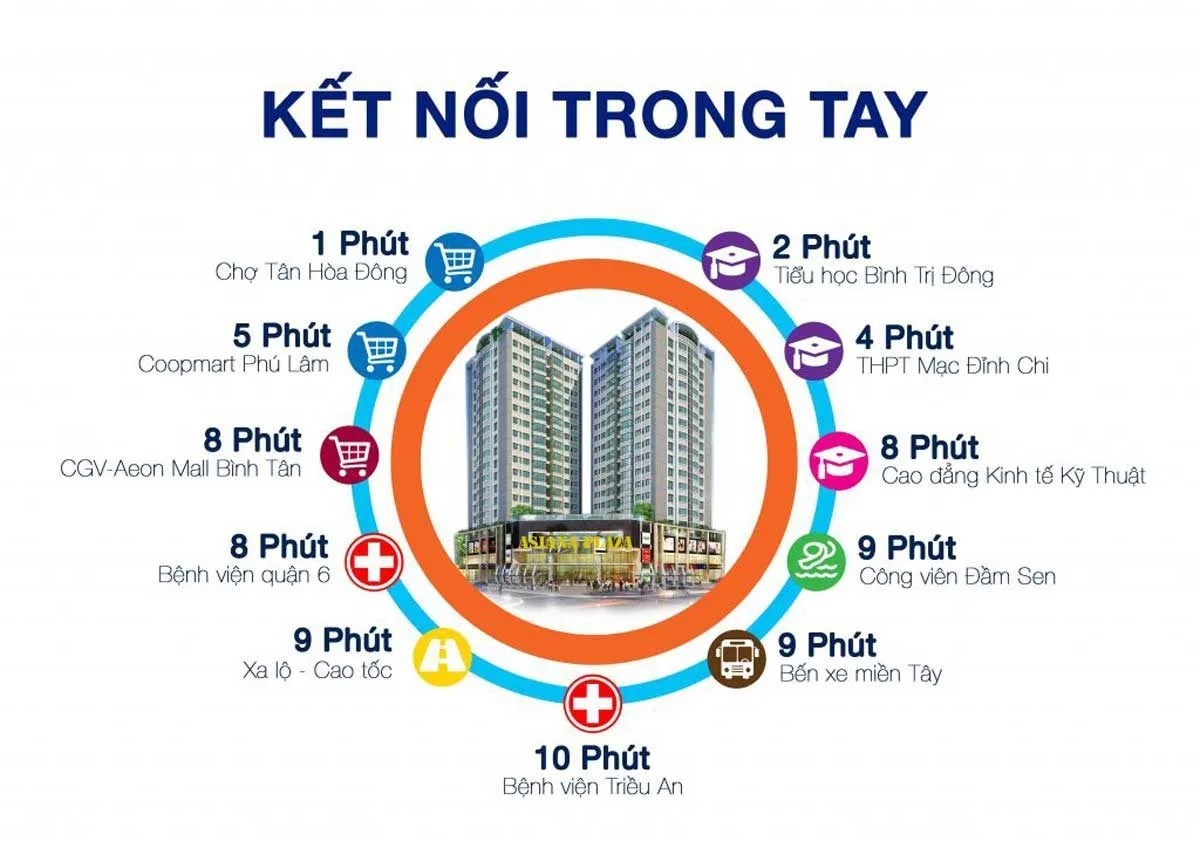 ASIANA PLAZA 2 tien-ich-ket-noi-khu-vuc-du-an-asiana-plaza
