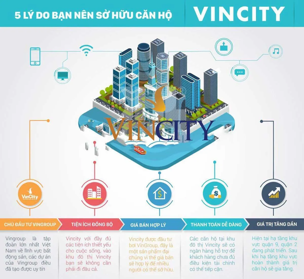 VINCITY GRAND PARK QUẬN 9 14 ly-do-nen-cho-mua-vincity-quan-9