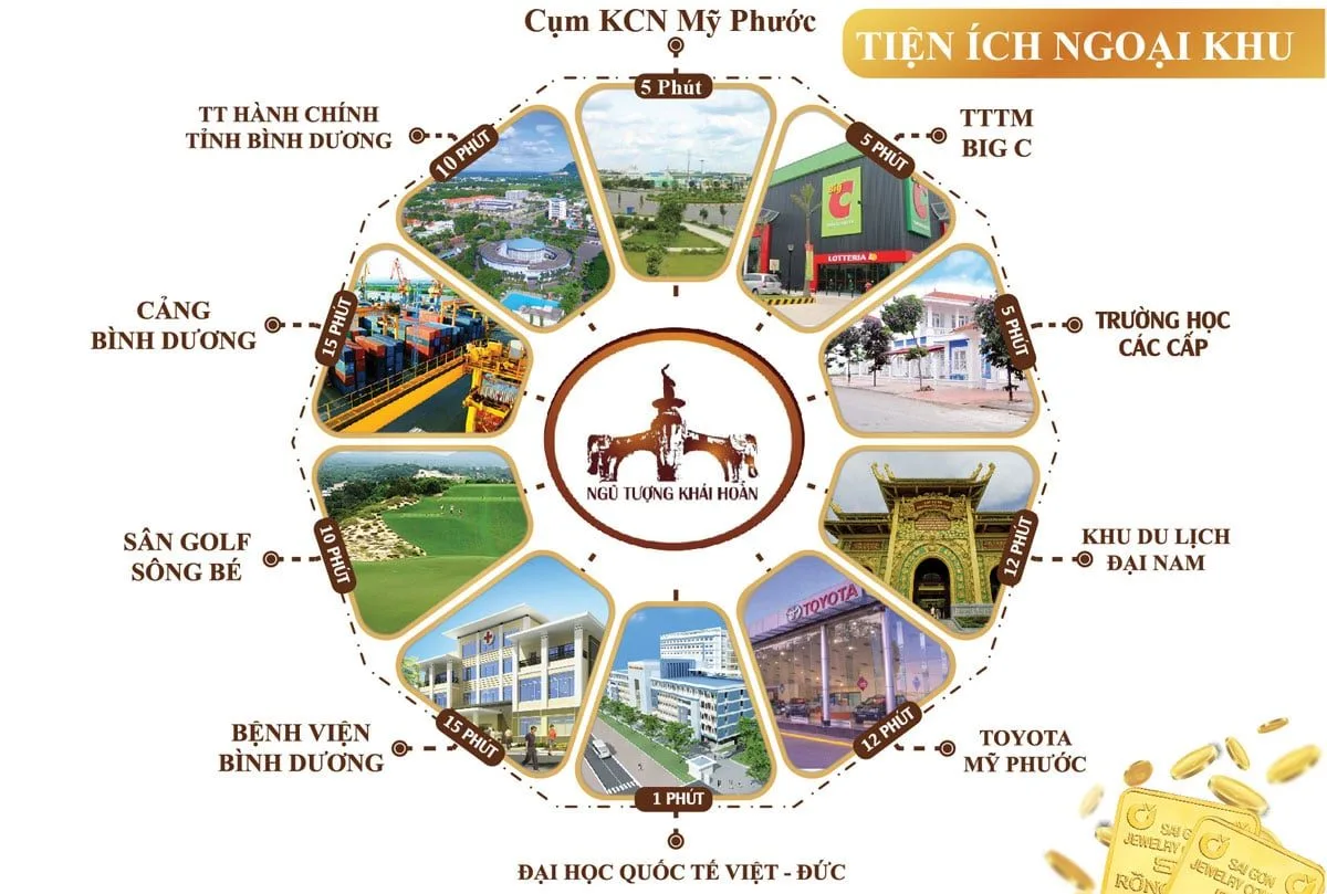 KHU ĐÔ THỊ NGŨ TƯỢNG KHẢI HOÀN 7 Tiện ích liên kết khu vực Dự án Ngũ Tượng Khải Hoàn