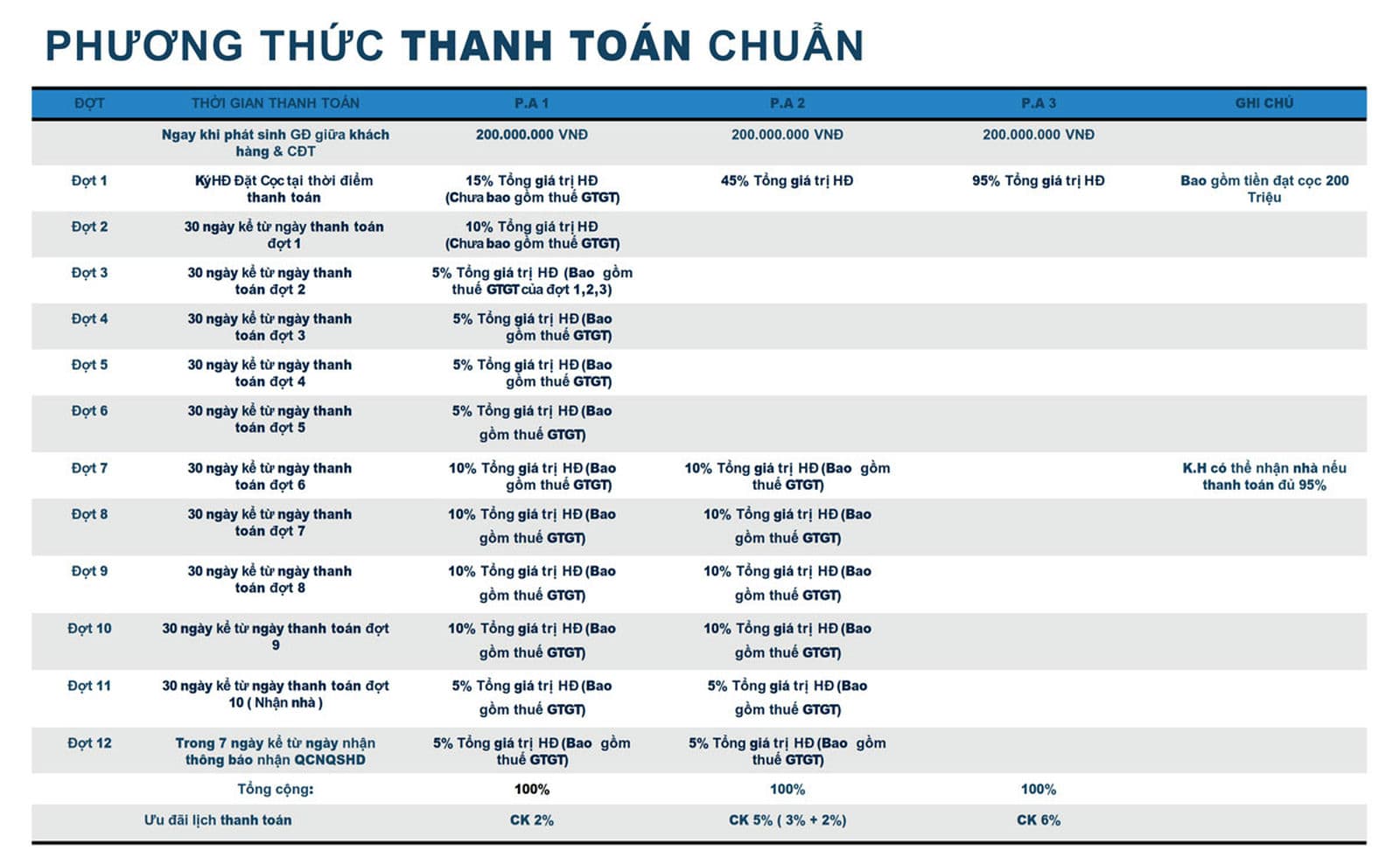 Phương-thức-thanh-toán-Thera-Premium-Tuy-Hòa-Phú-Yên