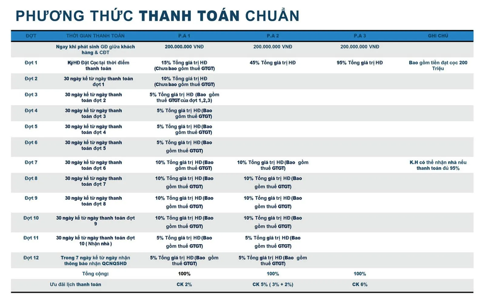 THERA PREMIUM TUY HÒA PHÚ YÊN 11 Phương-thức-thanh-toán-Thera-Premium-Tuy-Hòa-Phú-Yên