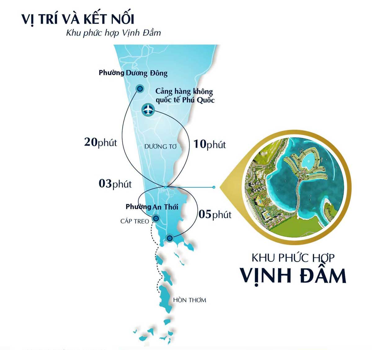 Vị trí Dự án Selavia Phú Quốc