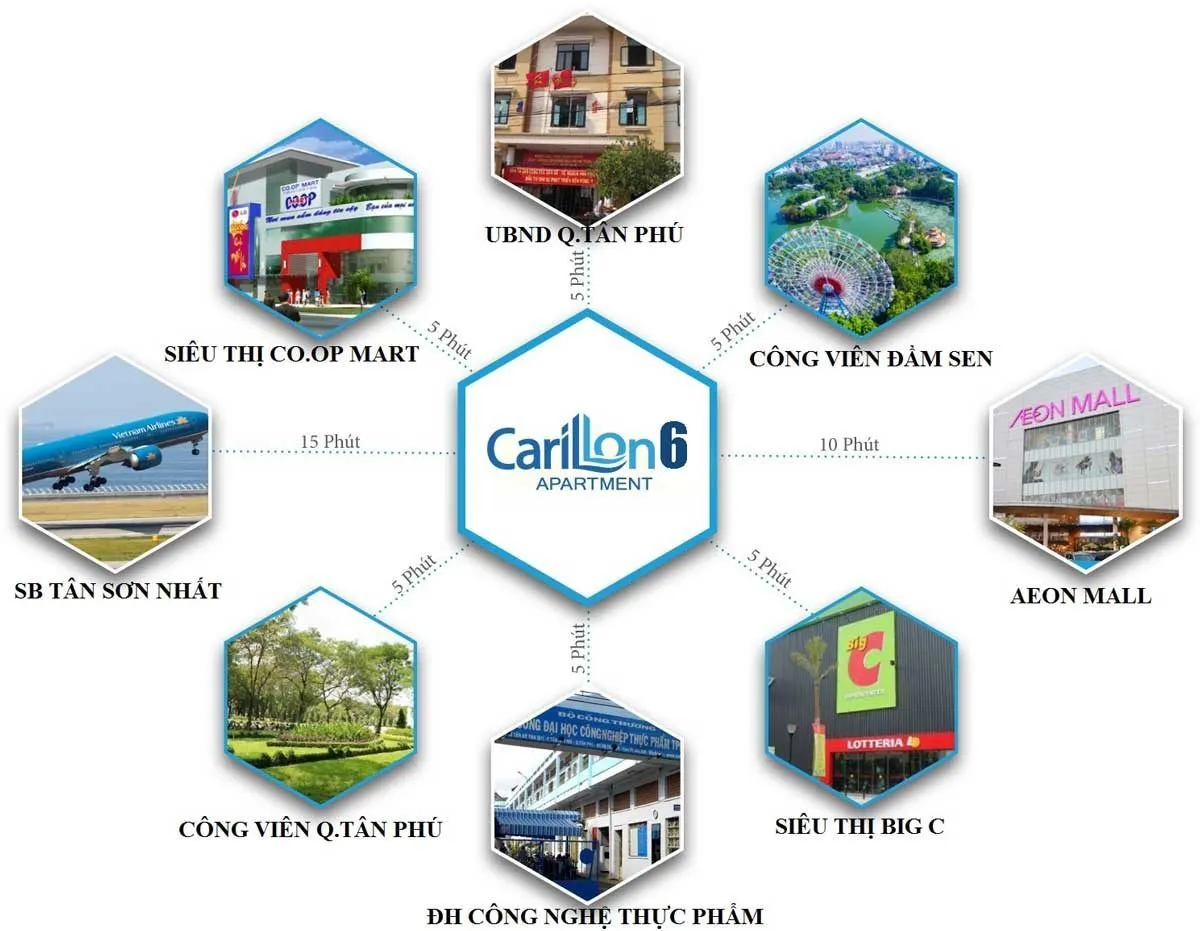 CARILLON 6 TÂN PHÚ 4 tien-ich-can-ho-carillon-6