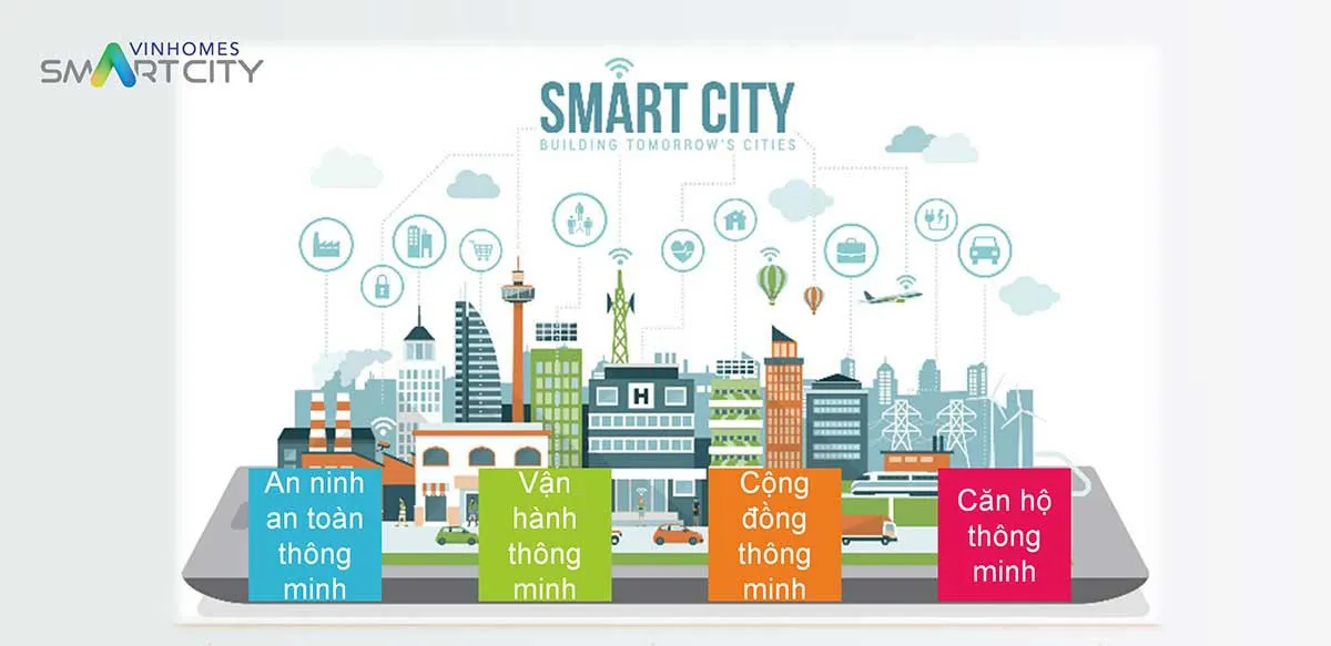 VINHOMES HÓC MÔN 3 tien-ich-can-ho-thong-minh-vinhomes-hoc-mon