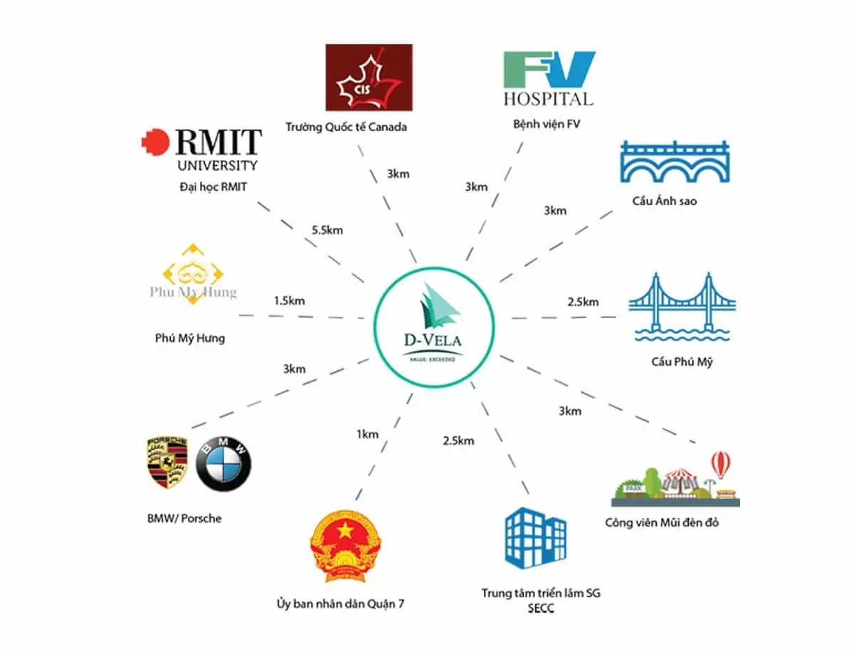 D-VELA QUẬN 7 7 tien-ich-lien-ket-du-an-d-vela