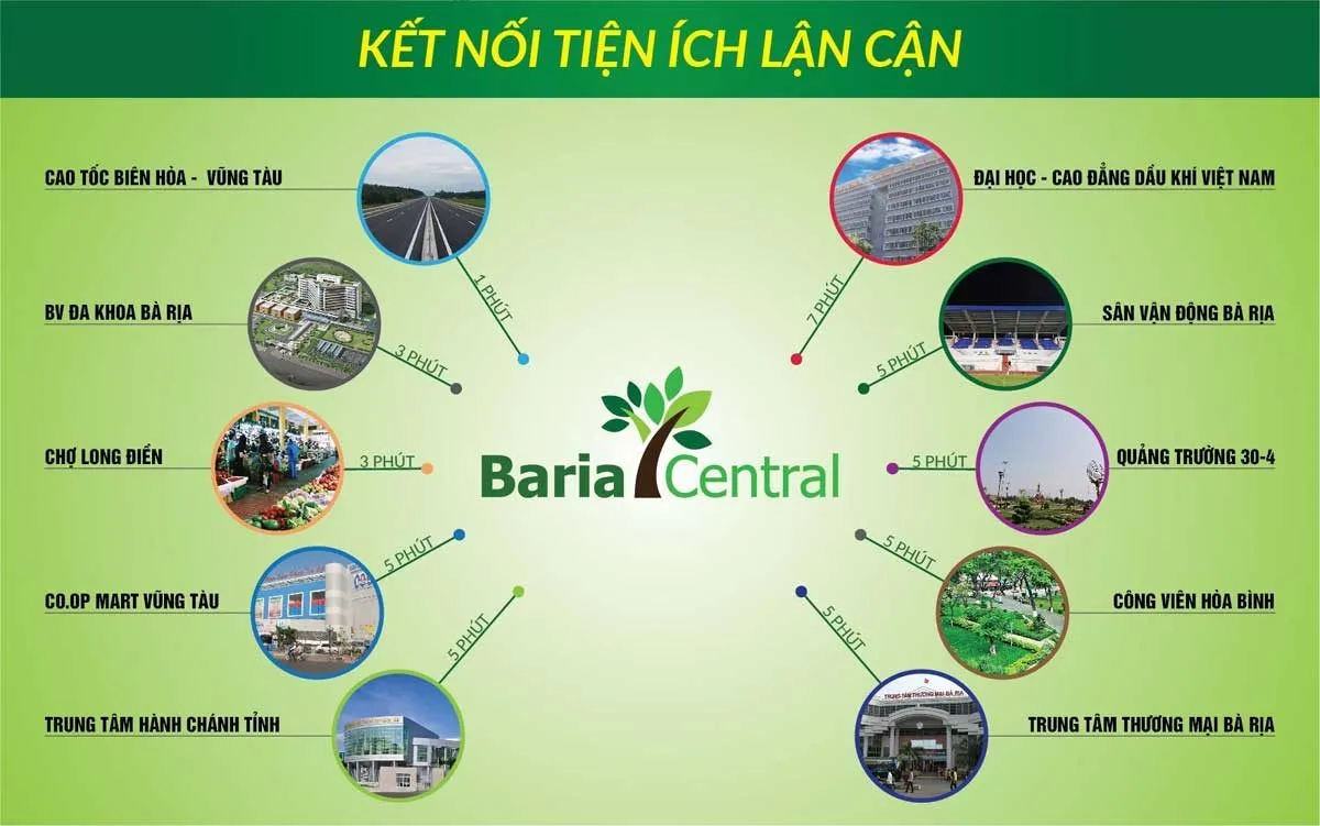 BARIA CENTRAL 3 Tiện ích Dự án Baria Central Bà Rịa Vũng Tàu