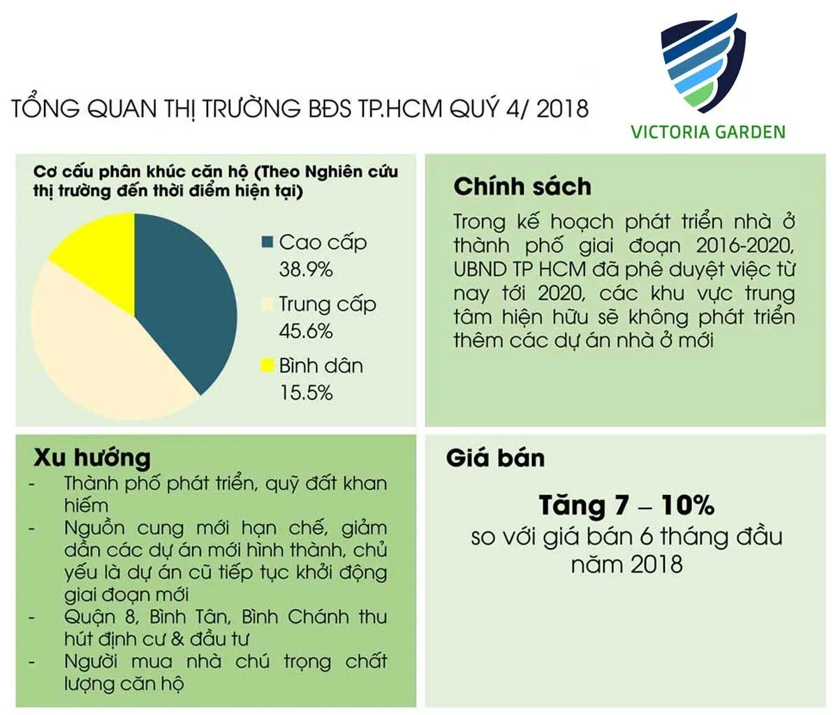 thi-truong-bat-dong-san-khu-tay-sai-gon-2019 thi-truong-bat-dong-san-khu-tay-sai-gon-2019