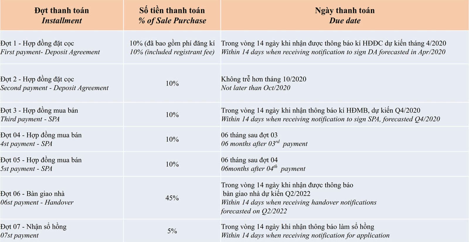 phuong-thuc-thanh-toan-du-an-zeitgeist-nha-be