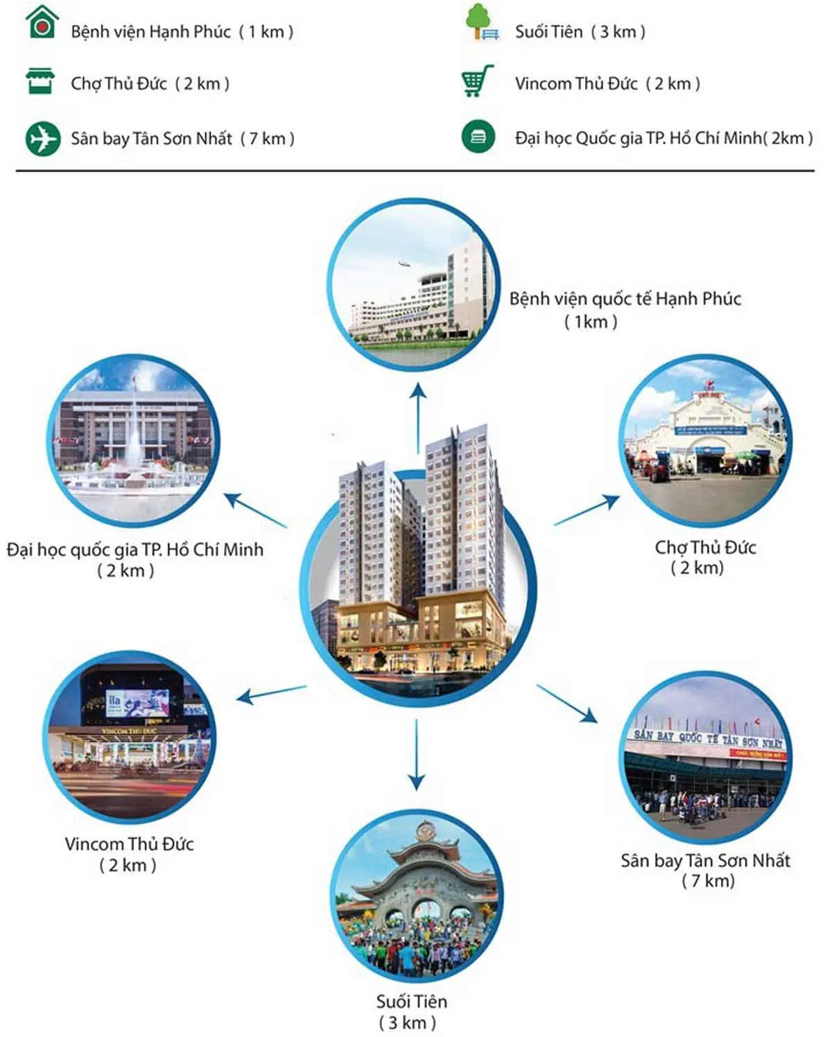 STOWN THỦ ĐỨC 7 Tiện ích ngoại khu Dự án Stown Thủ Đức