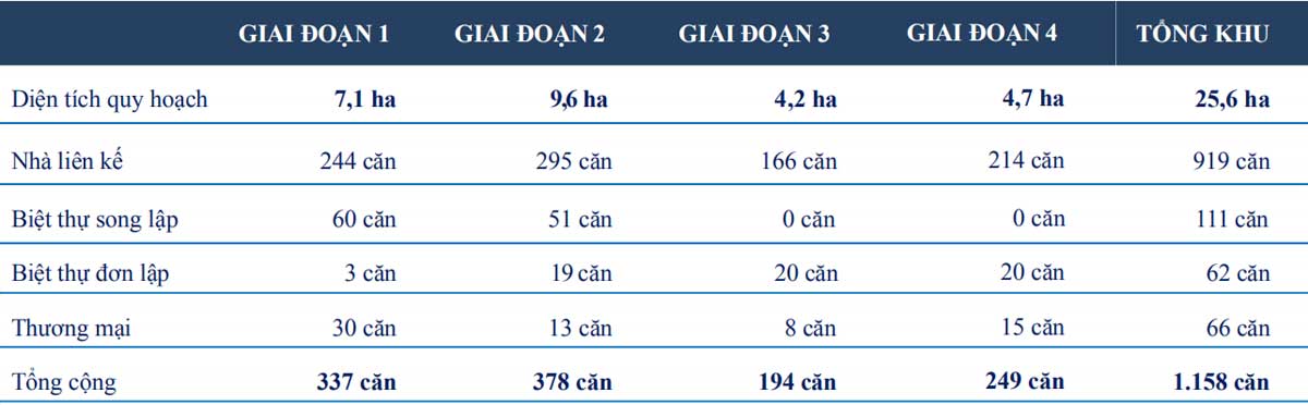 Thông tin Sản phẩm Dự án La Vida Residences Vũng Tàu