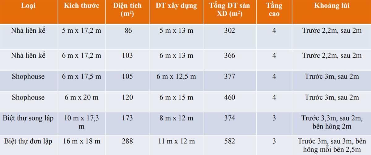 Diện tích các loại sản phẩm tại Dự án La Vida Residences Vũng Tàu