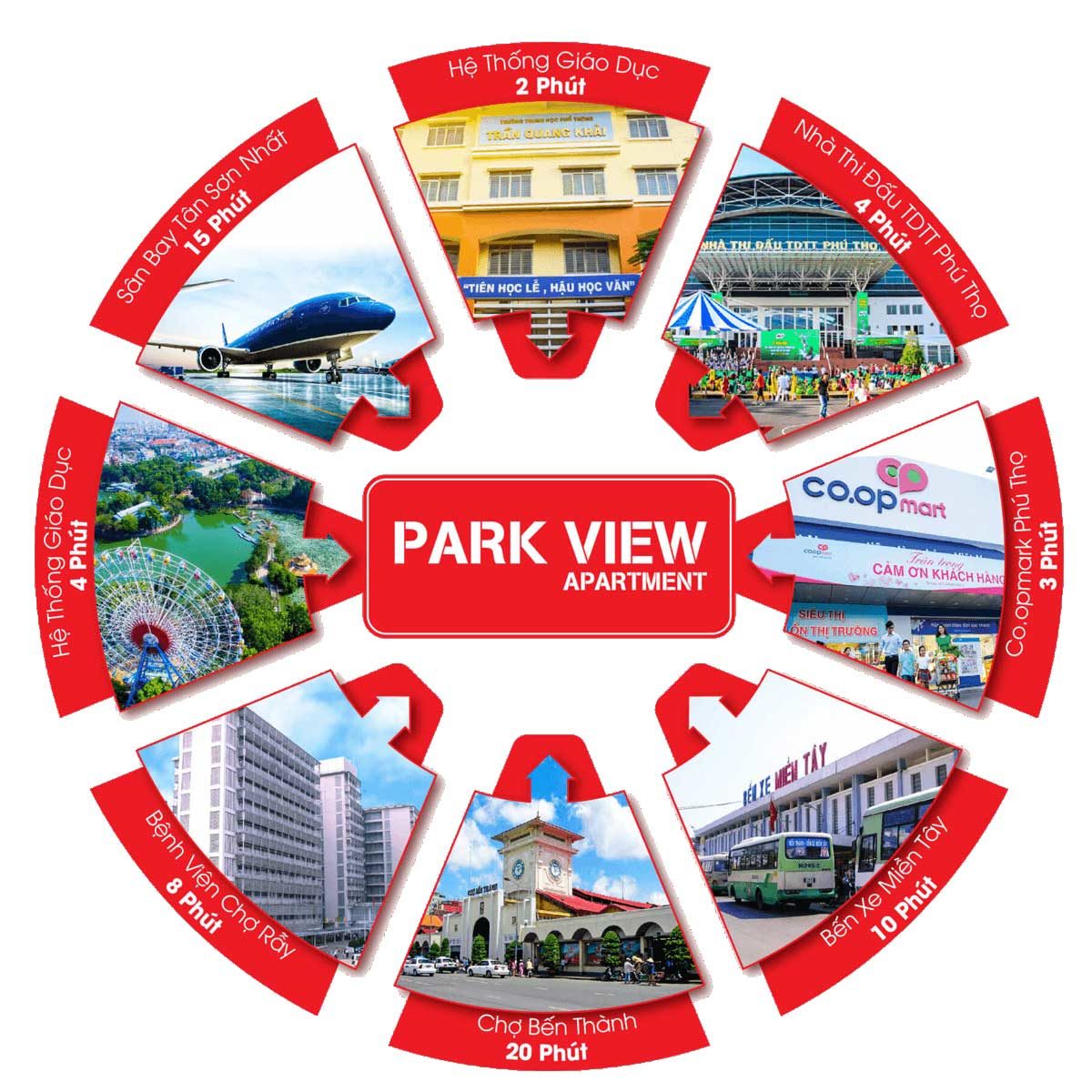 Tiện ích Dự án Căn hộ Chung cư Park View Apartment Quận 11