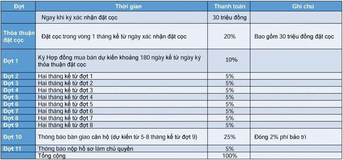 PARK VIEW APARTMENT 6 Phương thức thanh toán Park View Apartment