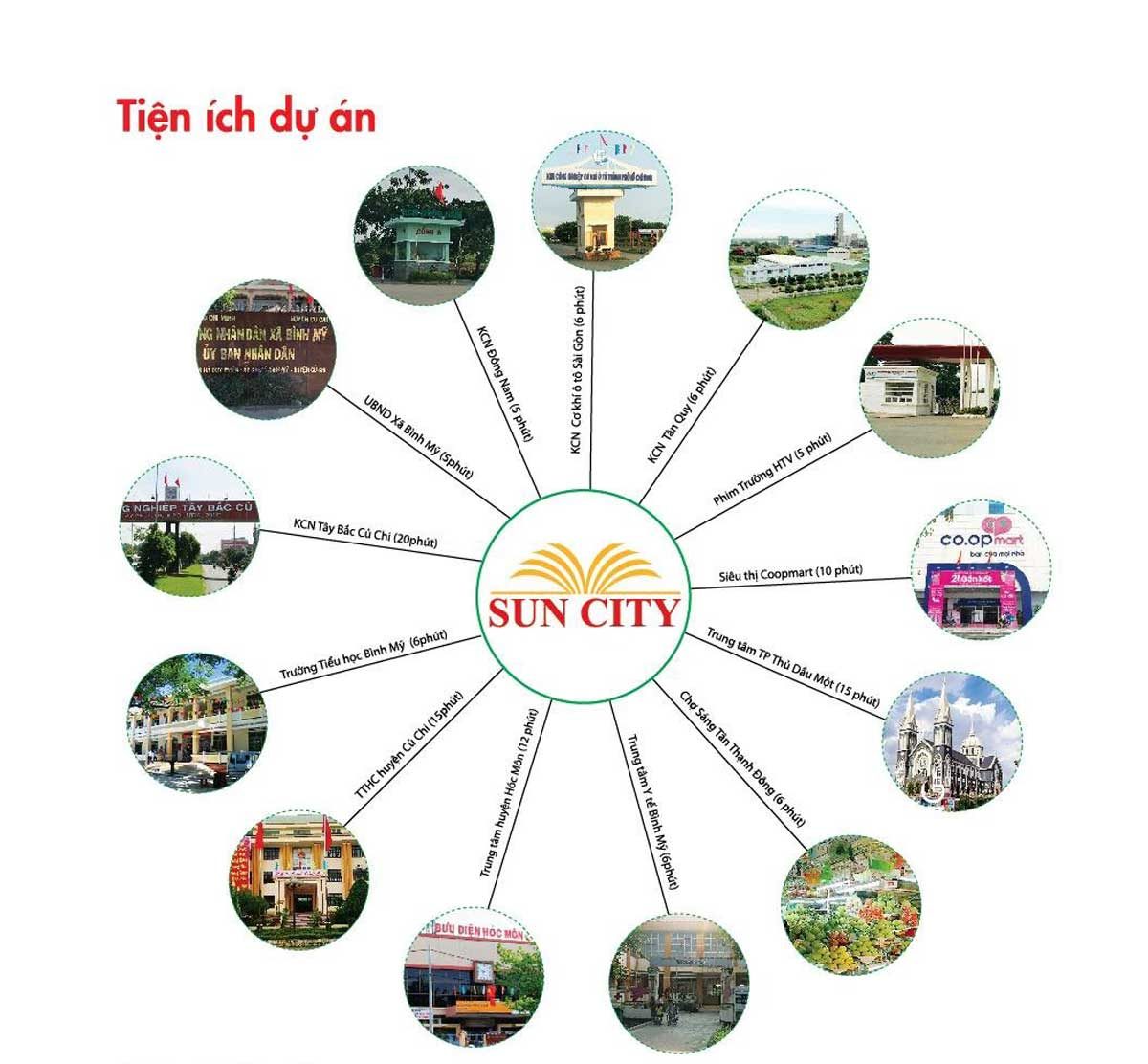 Tiện ích kết nối khu vực Dự án Sun City Củ Chi