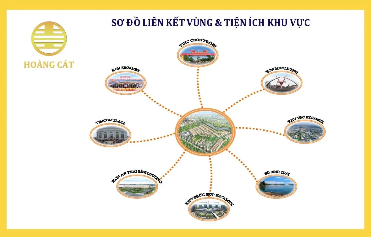 HOÀNG CÁT CENTER BÌNH PHƯỚC 4 Tiện ích Dự án Khu đô thị Hoàng Cát Center Bình Phước