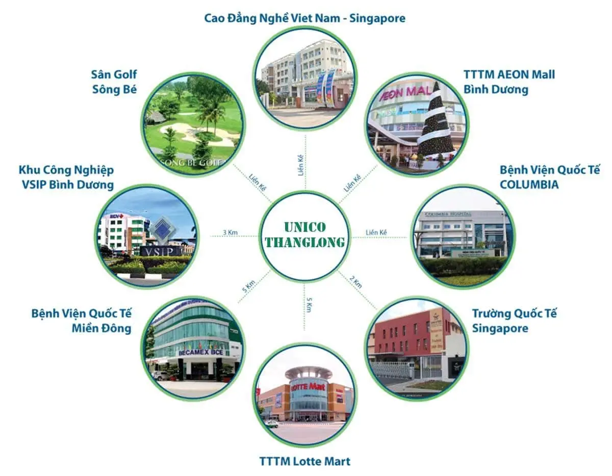 UNICO THĂNG LONG BÌNH DƯƠNG 8 Tiện ích kết nối khu vực của Unico Thăng Long Bình Dương