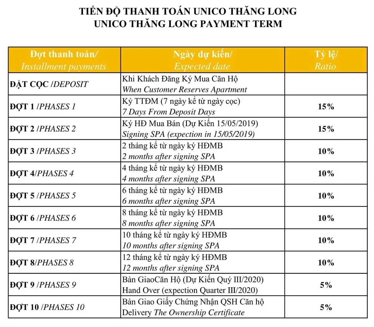 UNICO THĂNG LONG BÌNH DƯƠNG 15 Phương thức thanh toán Căn hộ Chung cư Unico Thăng Long Bình Dương