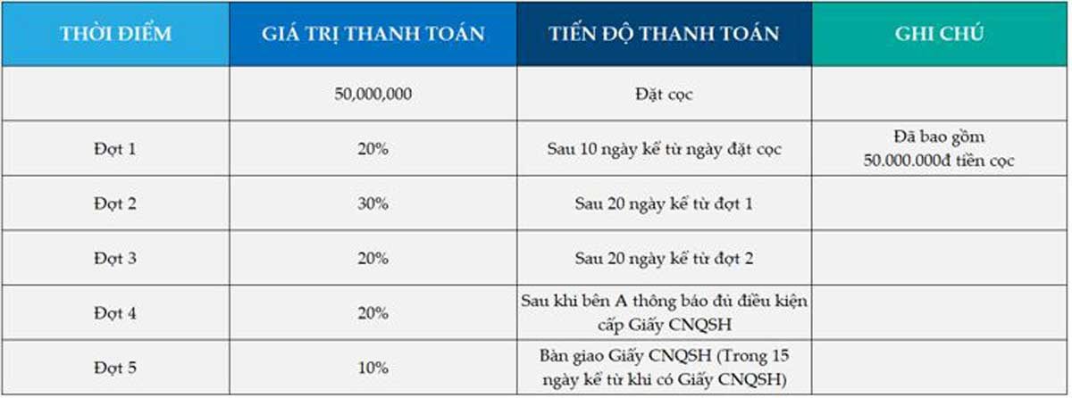 phuong-thuc-thanh-toan-du-an-tan-an-riverside