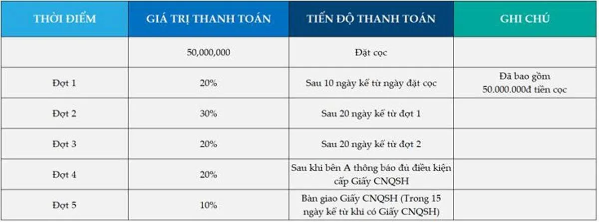 phuong-thuc-thanh-toan-du-an-tan-an-riverside phuong-thuc-thanh-toan-du-an-tan-an-riverside