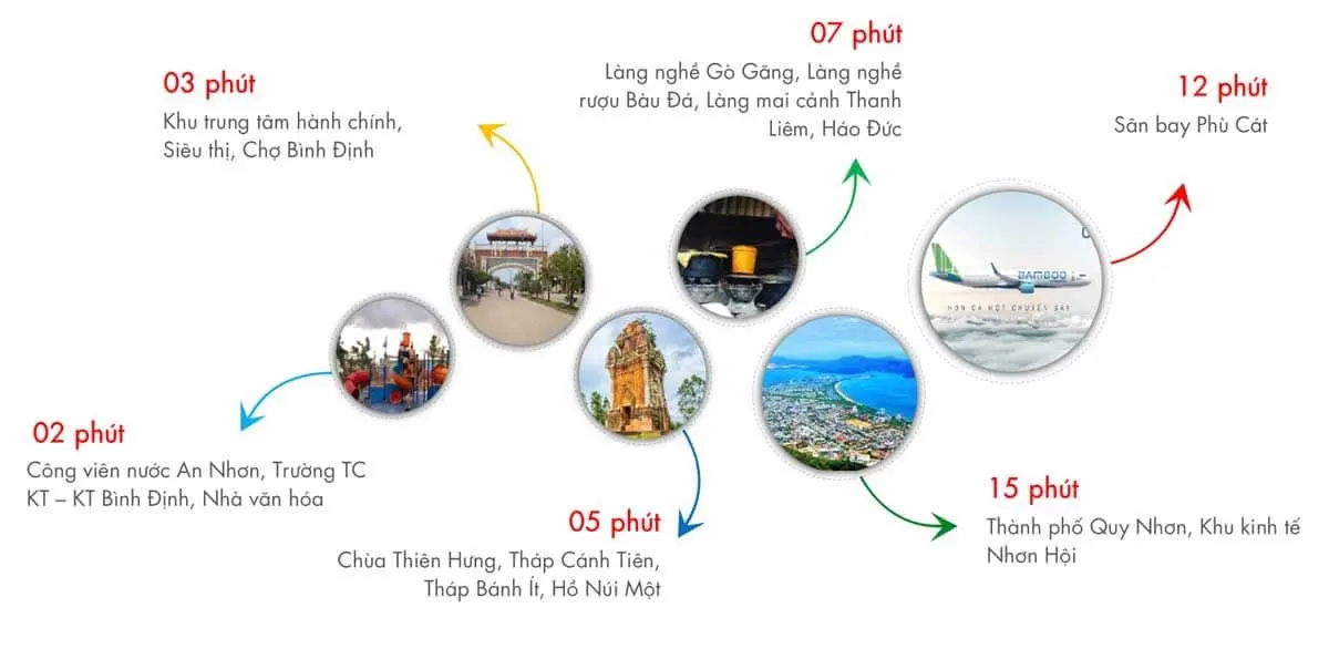 TÂN AN RIVERSIDE BÌNH ĐỊNH 4 Tiện ích Dự án Khu đô thị Tân An Riverside An Nhơn Bình Định