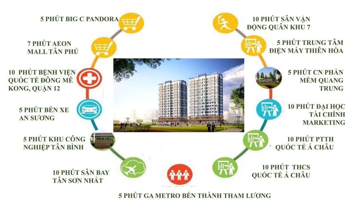 Tiện ích ngoại khu Dự án Căn hộ Raemian Đông Thuận Quận 12