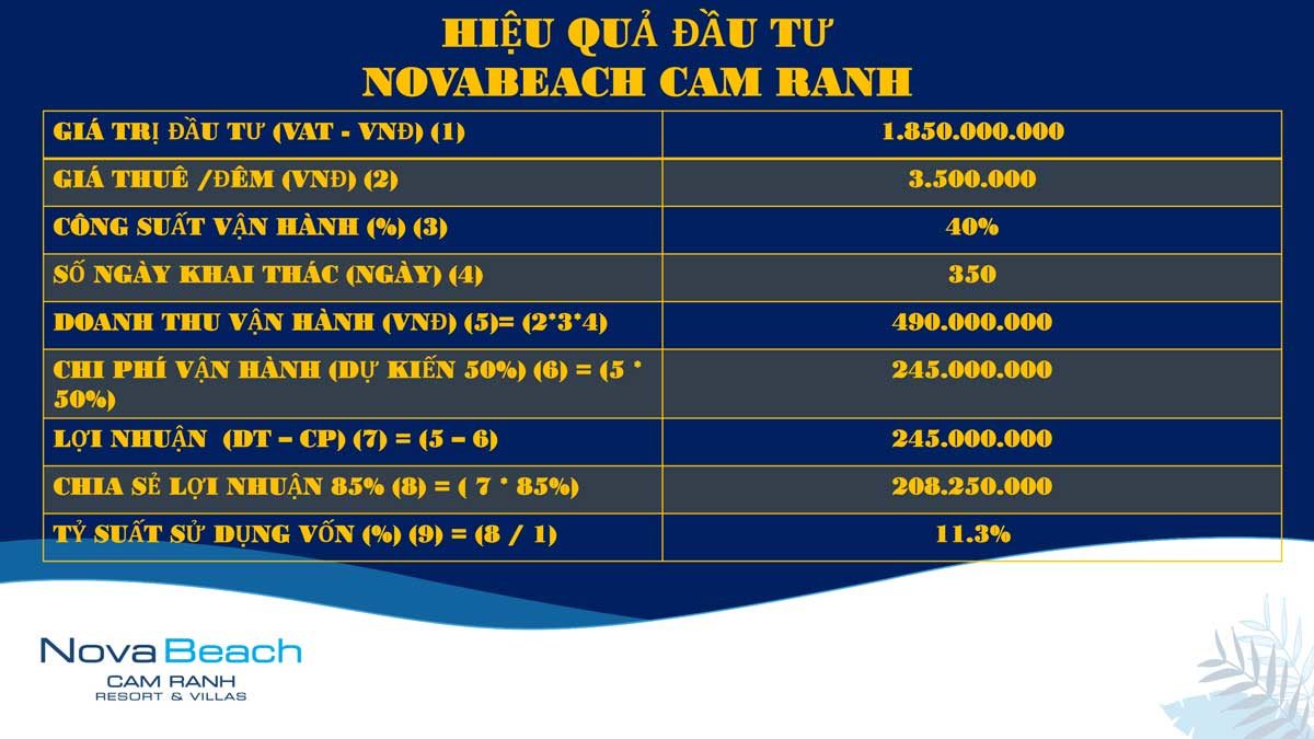 hieu-qua-dau-tu-tu-du-an-novabeach